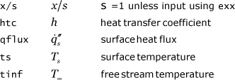 table ftn86.txt nomenclature