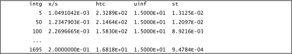 table ftn87.txt