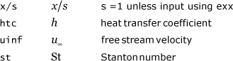 table ftn87.txt nomenclature