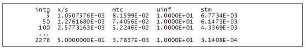 table ftn89.txt