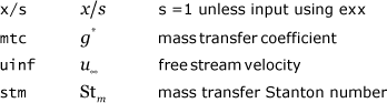 table ftn89.txt nomenclature