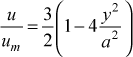 velocity profile for parallel planes channel