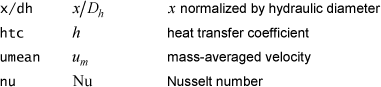 table ftn82.txt nomenclature