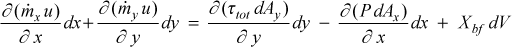 bl mom eqn from control volume