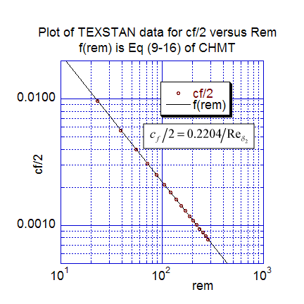 CF2-REM.gif