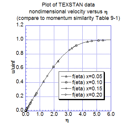 blasius-momentum.new.gif